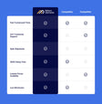 Makers Garments competitor comparison chart